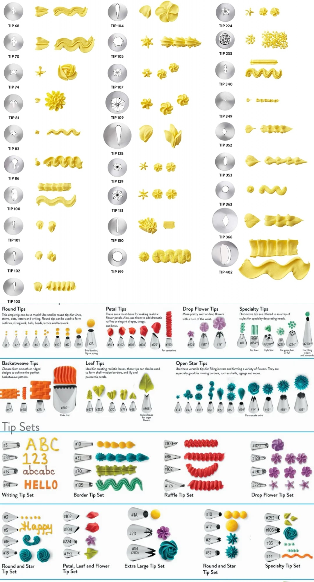 Quelle douille utiliser pour vos décoration de glaçage?